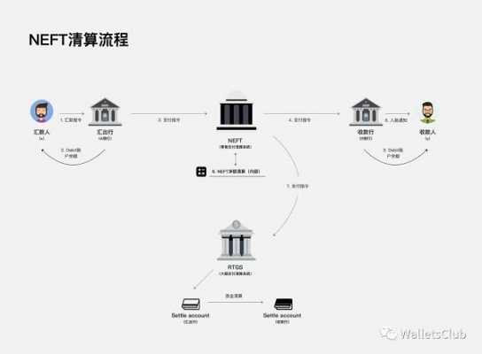 线下清算流程（线下清算和线上清算的区别）-第3张图片-祥安律法网