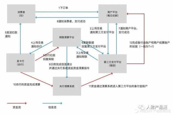 线下清算流程（线下清算和线上清算的区别）-第2张图片-祥安律法网