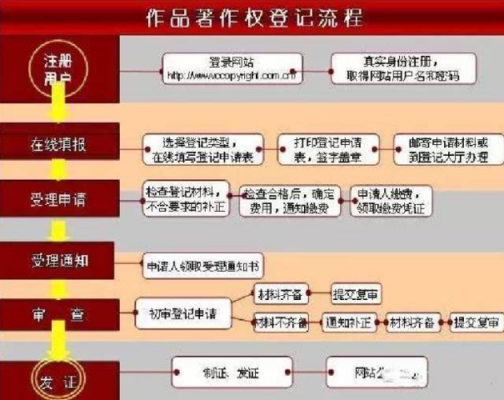 剧本版权登记流程（剧本 版权）-第3张图片-祥安律法网