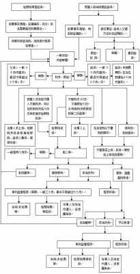 海淀法院受理流程的简单介绍-第1张图片-祥安律法网