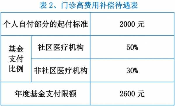 南京医保卡报销流程（南京医保卡怎么报销流程）-第2张图片-祥安律法网