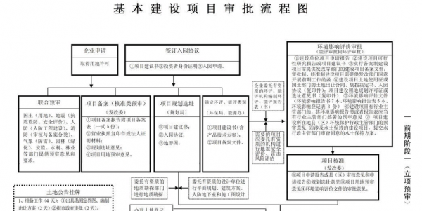 项目审报流程（项目审批步骤）-第2张图片-祥安律法网