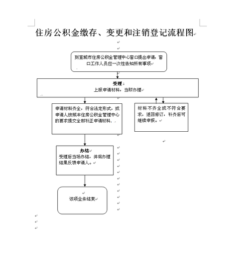 公积金缴费变更流程（公积金缴存更改）-第1张图片-祥安律法网