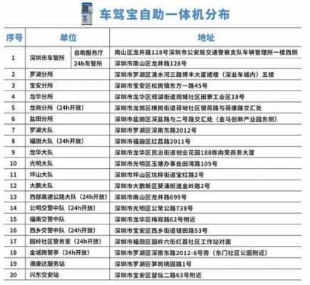 深圳驾驶证降级流程（深圳驾驶证降级流程视频）-第2张图片-祥安律法网