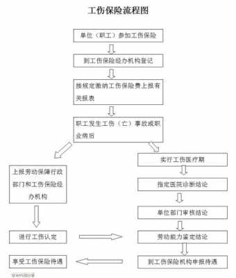 在职工伤流程（在职工伤流程是什么）-第3张图片-祥安律法网