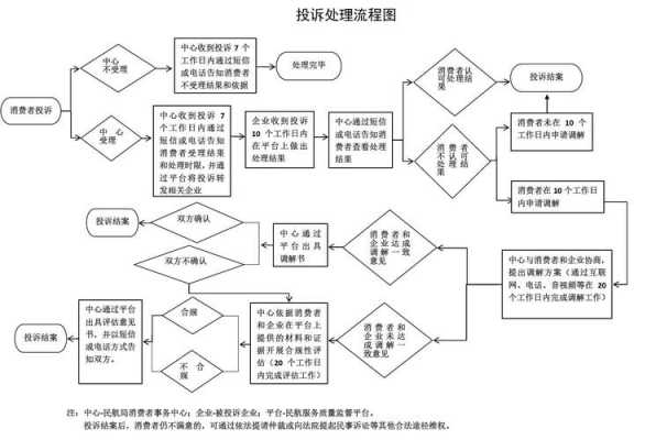 投诉保障的流程（投诉保障的流程有哪些）-第2张图片-祥安律法网