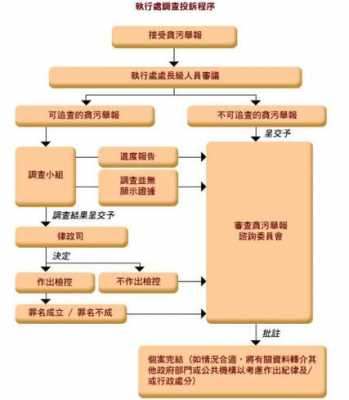 贪污罪流程的简单介绍-第3张图片-祥安律法网