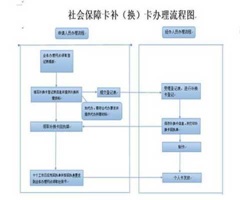 浙江社保办理流程（浙江社保卡办理流程）-第2张图片-祥安律法网