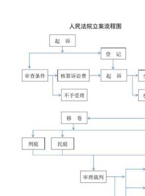 法院判决执行流程（法院的判决怎么执行）-第3张图片-祥安律法网