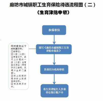 单位办理生育津贴流程（单位怎么办生育津贴）-第2张图片-祥安律法网