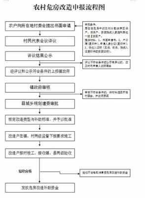 农村房屋改造申请流程（农村房屋改造手续）-第1张图片-祥安律法网