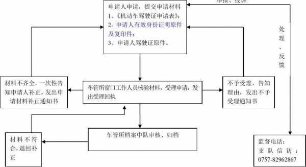 汽车注销的流程（汽车注销手续怎么办理流程）-第2张图片-祥安律法网