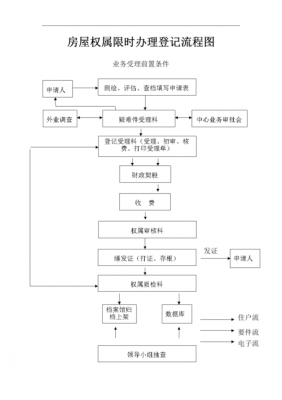 权属登记流程（权属登记流程是什么）-第1张图片-祥安律法网