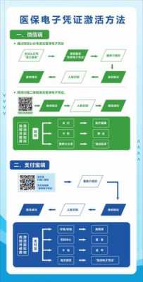 医保卡使用流程（电子医保卡使用流程）-第1张图片-祥安律法网