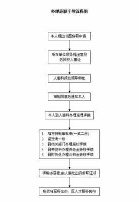 自离办理流程（自离手续办理流程）-第2张图片-祥安律法网