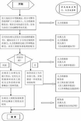 自离办理流程（自离手续办理流程）-第3张图片-祥安律法网