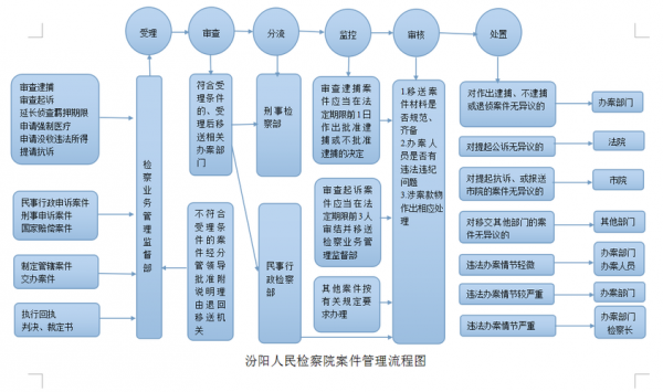 检察院检举流程（检察院检举揭发流程）-第1张图片-祥安律法网