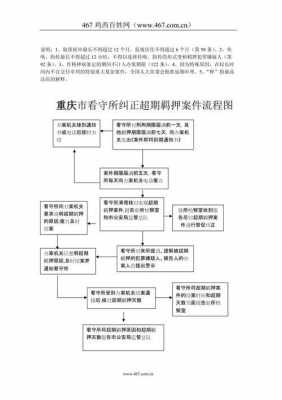 检察院检举流程（检察院检举揭发流程）-第2张图片-祥安律法网