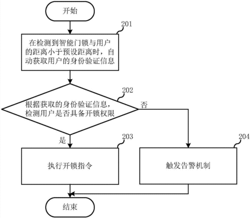 企业锁办理流程（企业锁怎么办理流程）-第1张图片-祥安律法网