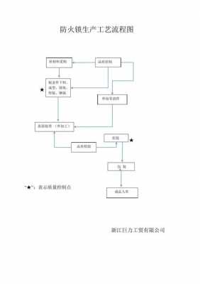 企业锁办理流程（企业锁怎么办理流程）-第2张图片-祥安律法网