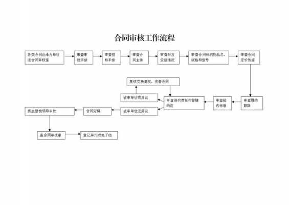 公司审核合同流程（审核合同需要注意哪些方面）-第2张图片-祥安律法网