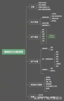 犯人判刑的流程（犯人判刑后都分到哪里）-第2张图片-祥安律法网