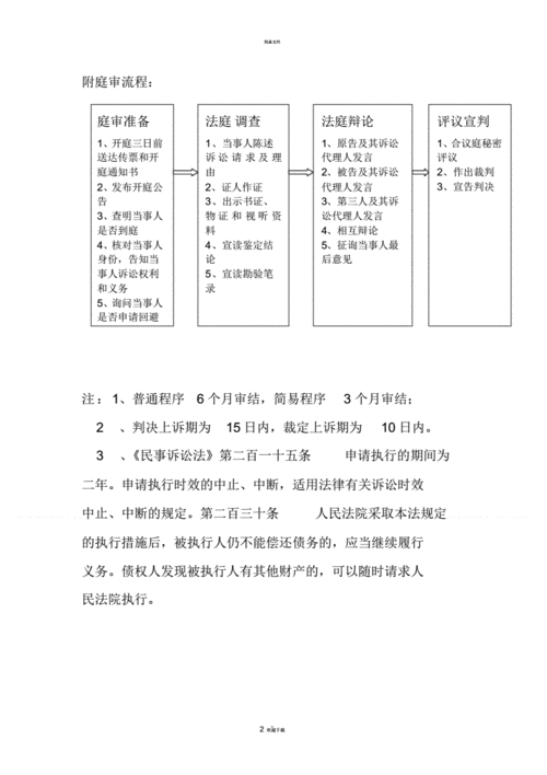 民事案例审判流程（民事审判案例分析）-第3张图片-祥安律法网