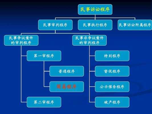 民事案例审判流程（民事审判案例分析）-第2张图片-祥安律法网