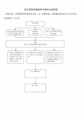 特殊病申请流程（特殊病怎么申请办理）-第1张图片-祥安律法网