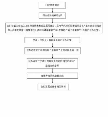 特殊病申请流程（特殊病怎么申请办理）-第2张图片-祥安律法网