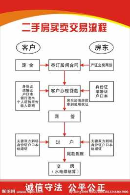 公司房产交易流程（公司房产出售流程）-第3张图片-祥安律法网