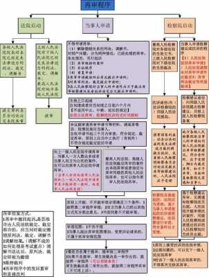 河南高院再审流程（河南高院再审流程图）-第1张图片-祥安律法网