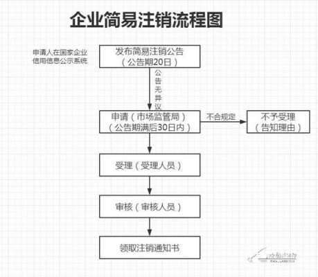 公司注销流程及时间（公司注销流程需要多久时间）-第3张图片-祥安律法网