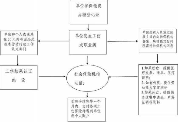 工伤案件的办案流程（工伤办案思路）-第1张图片-祥安律法网