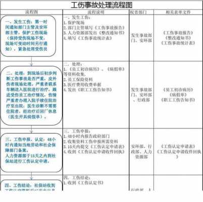 工伤案件的办案流程（工伤办案思路）-第3张图片-祥安律法网