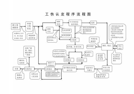 工伤初次流程（工伤流程步骤）-第1张图片-祥安律法网