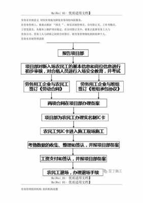 民工社保办理流程（农民工怎样办理社保）-第2张图片-祥安律法网