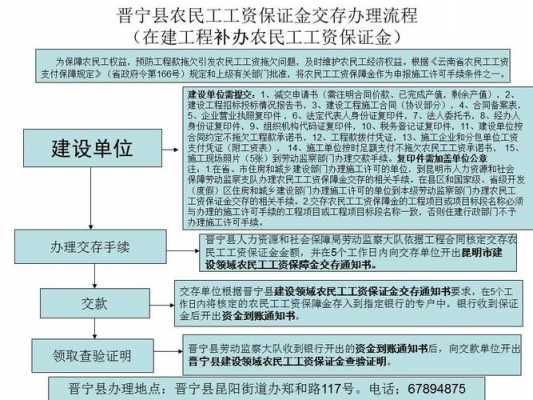 民工社保办理流程（农民工怎样办理社保）-第1张图片-祥安律法网