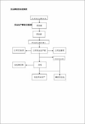 安全事故报告流程（安全事故报告流程怎么写）-第3张图片-祥安律法网