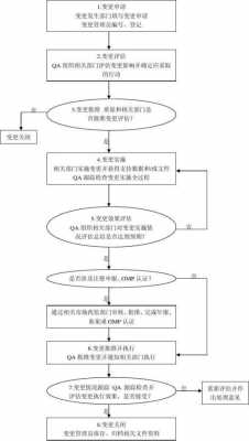 变流程更（改变流程）-第2张图片-祥安律法网