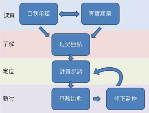 变流程更（改变流程）-第3张图片-祥安律法网