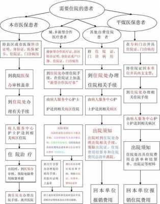 重疾住院流程（重疾住院包括哪些费用）-第1张图片-祥安律法网