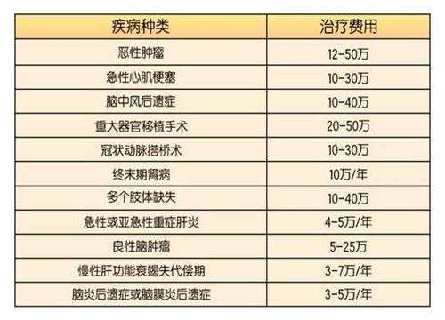 重疾住院流程（重疾住院包括哪些费用）-第2张图片-祥安律法网