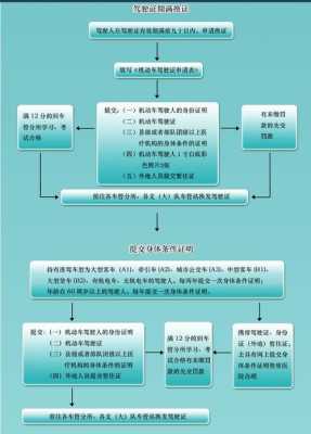 6年驾照到期换证流程（2023换驾照不用体检了）-第2张图片-祥安律法网