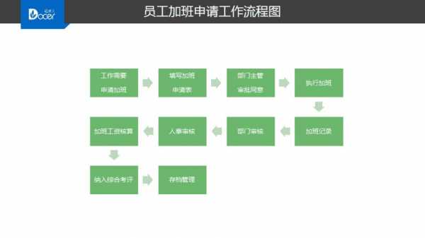 加班服务响应流程（进行加班）-第1张图片-祥安律法网