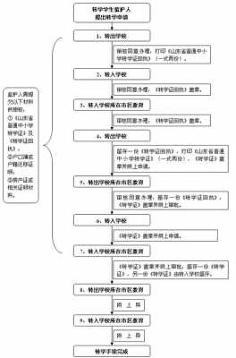 衡水小学转学流程（衡水市小学转学入学条件）-第3张图片-祥安律法网