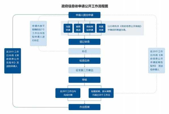 关于办事流程的申请（办事流程表）-第1张图片-祥安律法网