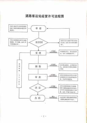 关于办事流程的申请（办事流程表）-第3张图片-祥安律法网