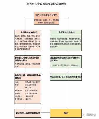 普兰店登记流程（普兰店登记流程图）-第3张图片-祥安律法网