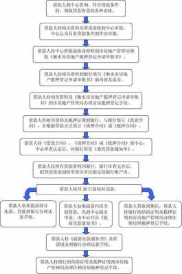 房贷流程和费用（房贷流程和手续）-第2张图片-祥安律法网